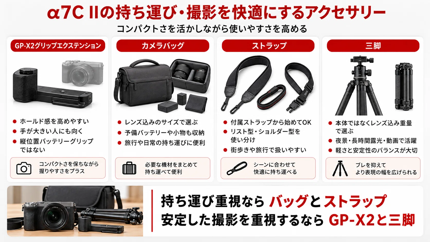 SONY】α7C II アクセサリーおすすめ｜一緒に買うもの・必要なものを