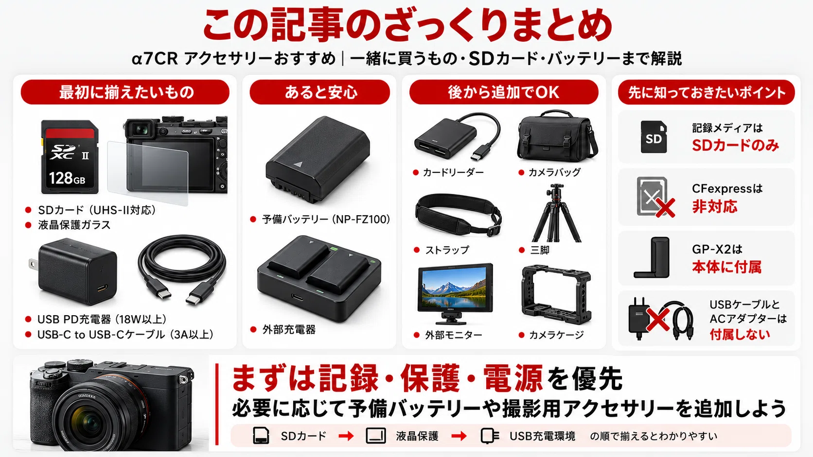 SONY】α7CR アクセサリーおすすめ｜一緒に買うもの・SDカード