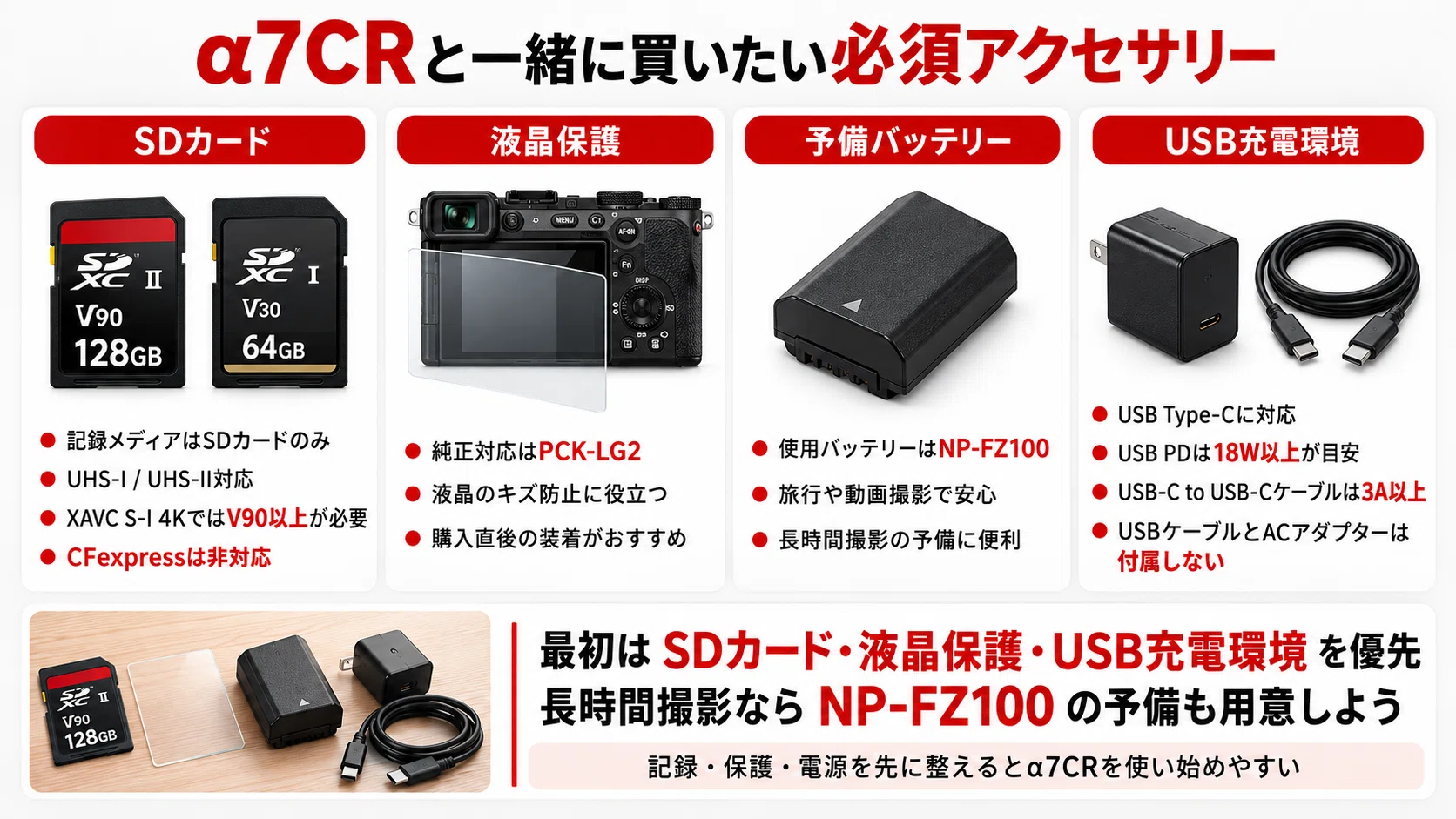SONY】α7CR アクセサリーおすすめ｜一緒に買うもの・SDカード