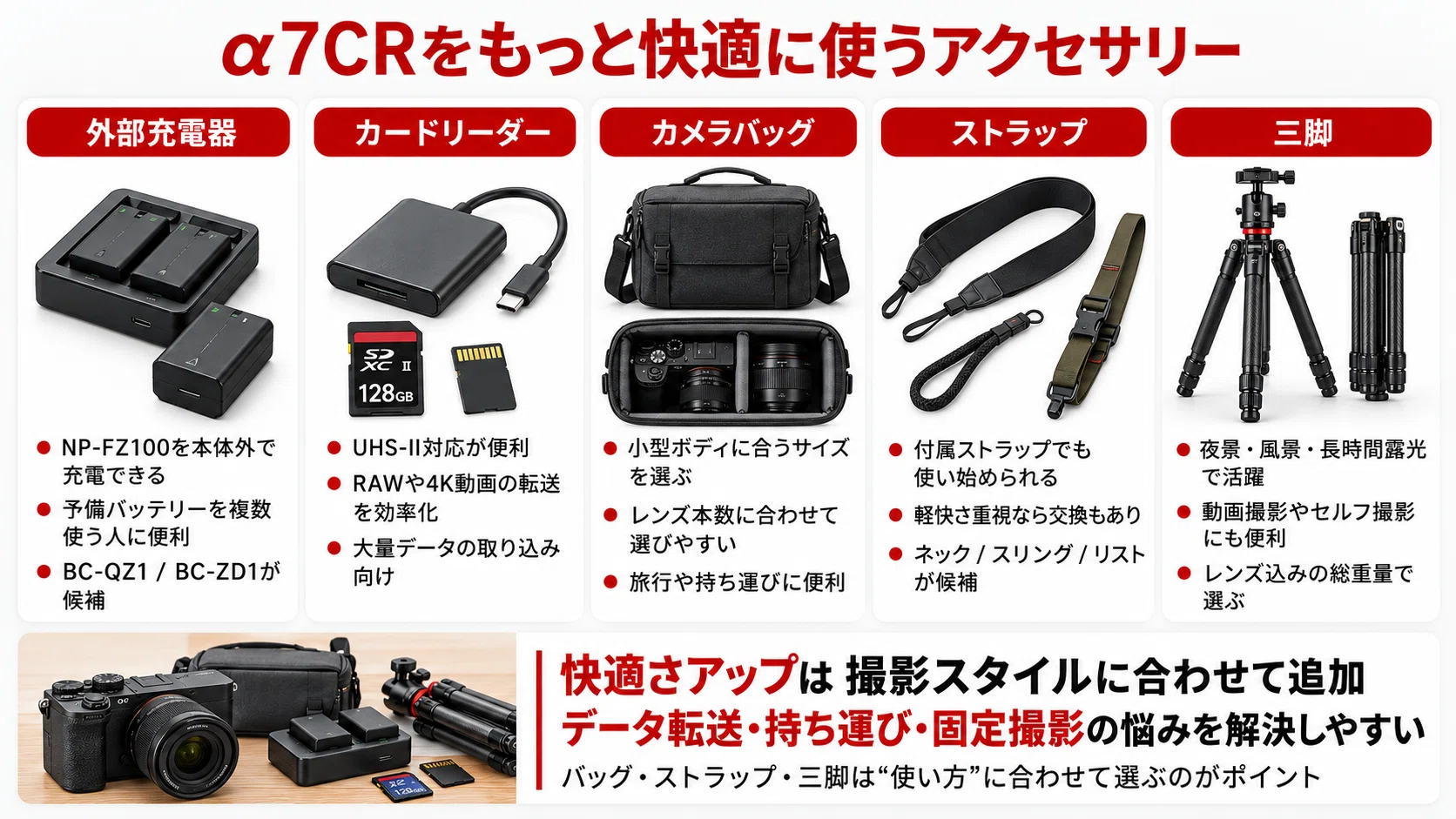 SONY】α7CR アクセサリーおすすめ｜一緒に買うもの・SDカード