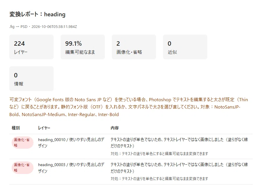 I have released a free plugin called 'PSD Porter for Figma' that allows ...