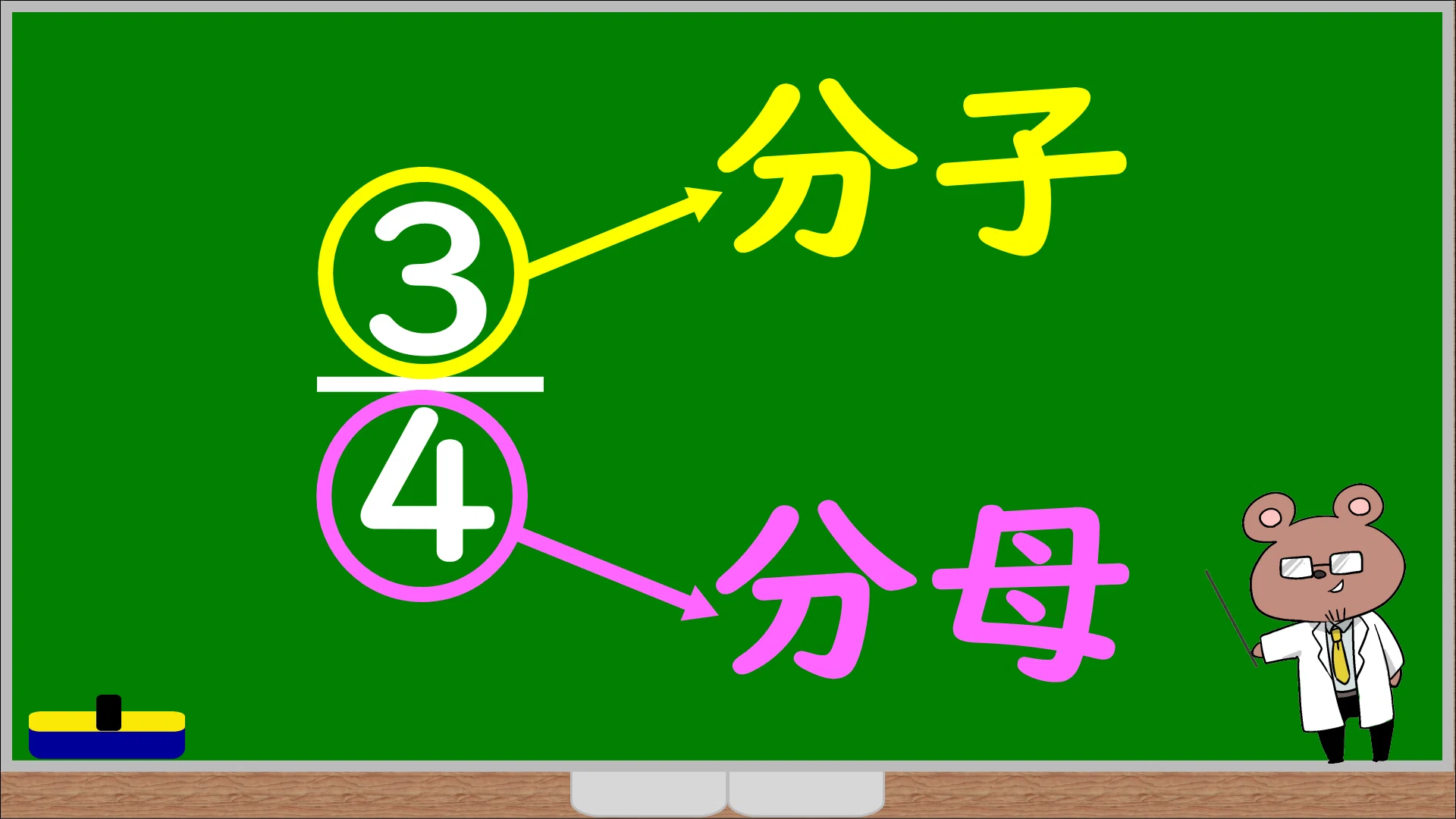 Fractions - Part 1: Thinking of Fractions as 
