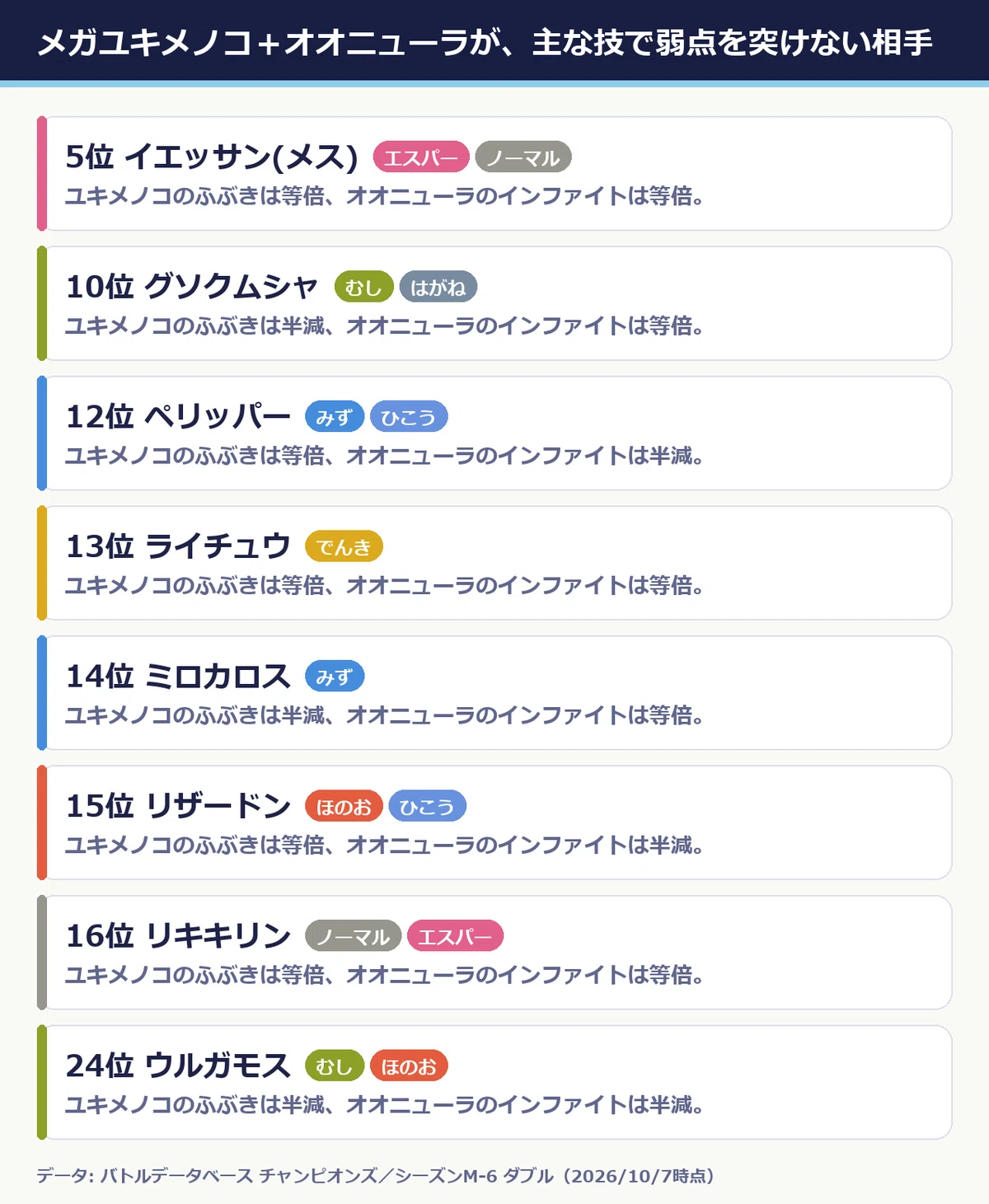 How to defeat Mega Froslass + Sneasler. Thinking about the popular ...