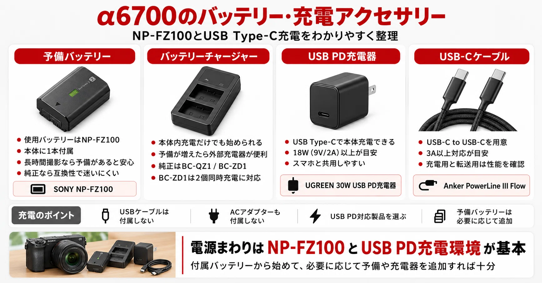 SONY】α6700 アクセサリーおすすめ｜一緒に買うべき必需品と便利