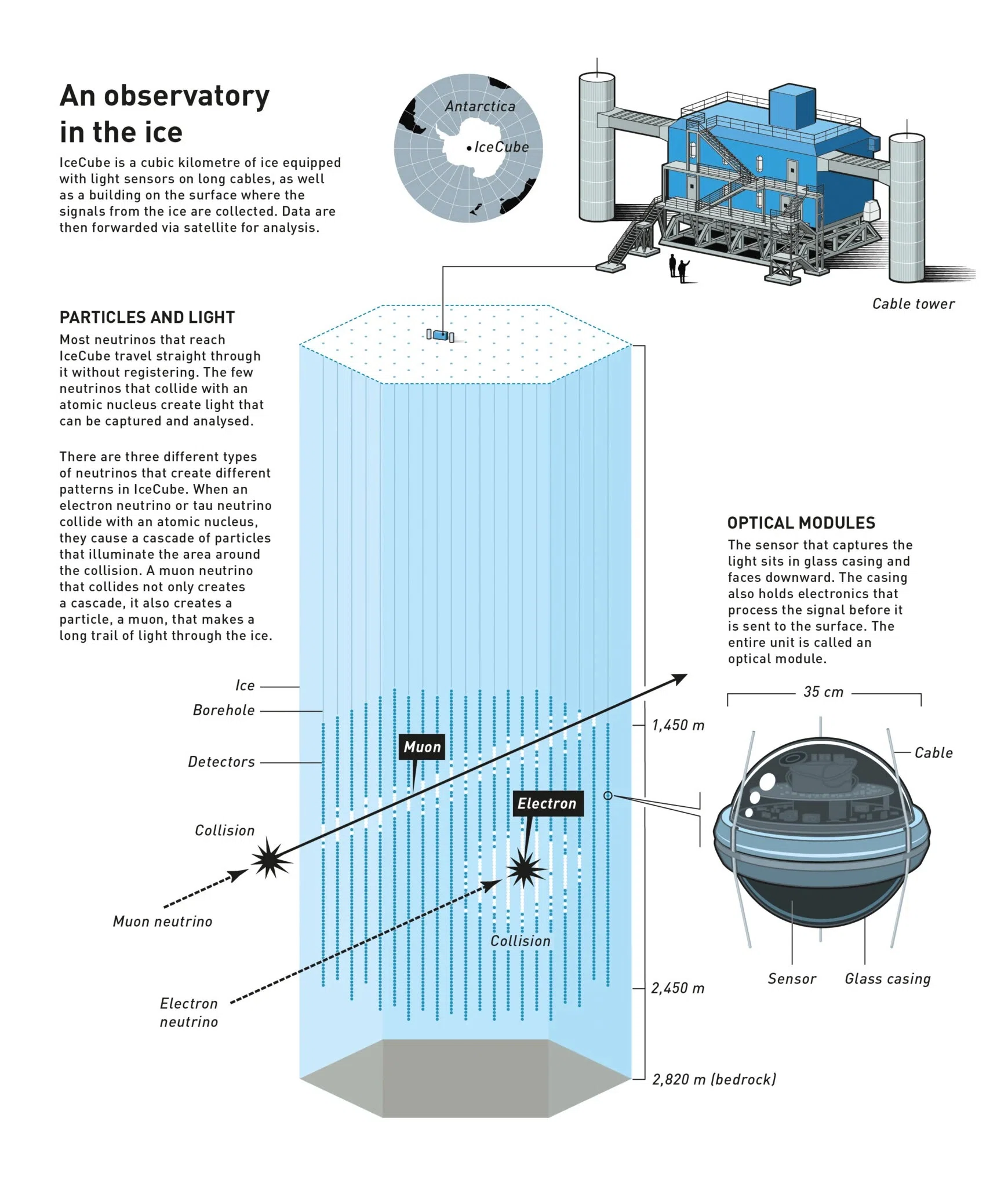 Seeing the Universe with Antarctic Ice: The 2026 Nobel Prize in Physics ...