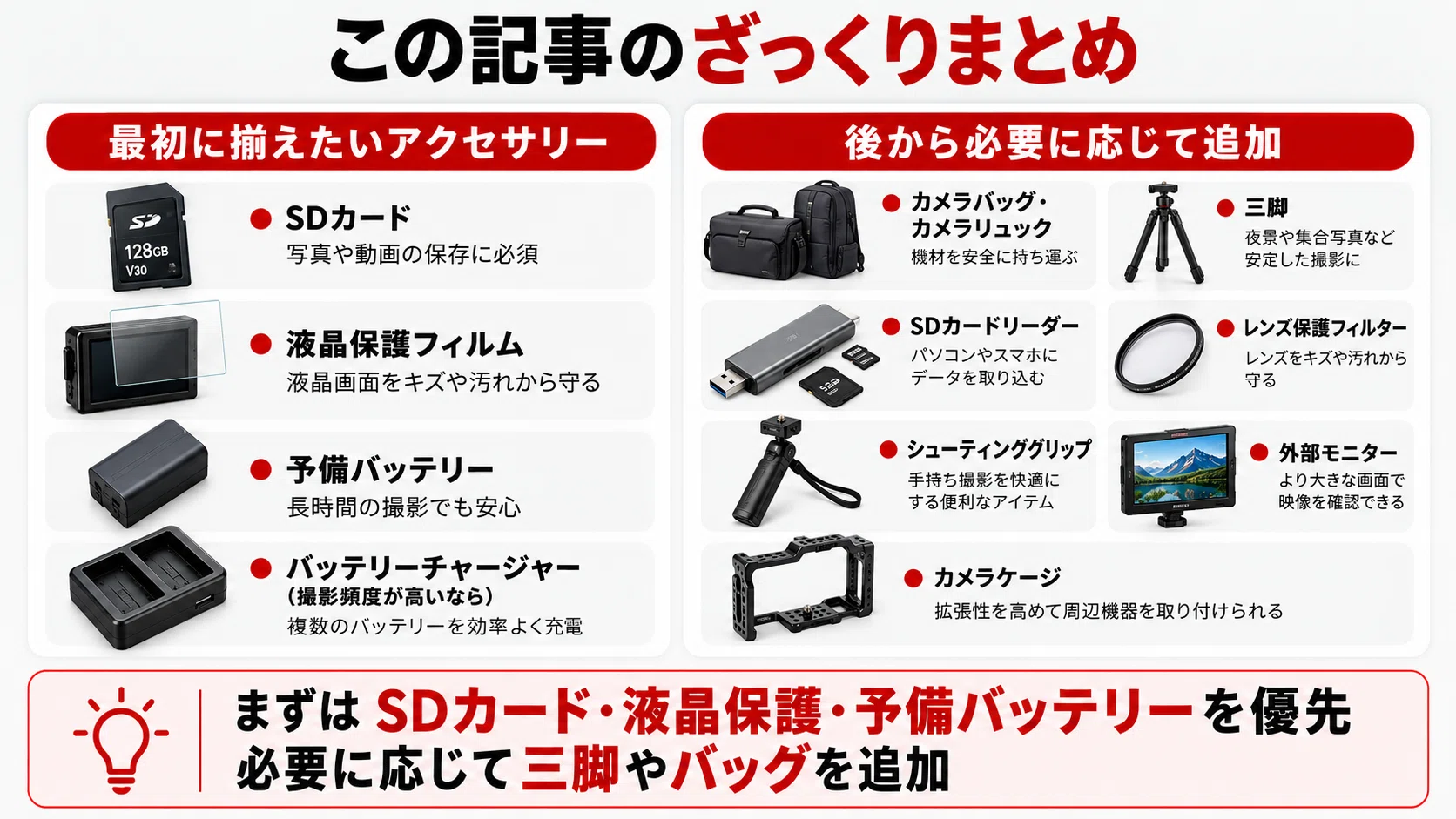 SONY】α6400アクセサリーおすすめ｜必要なもの・一緒に買うべき