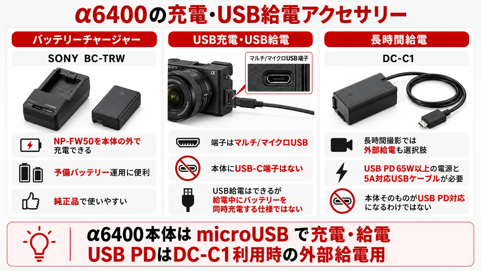 エア　SONY α6400 ボディ＋ バッテリーチャージャー SONY】α6400アクセサリーおすすめ｜必要なもの・一緒に買うべき