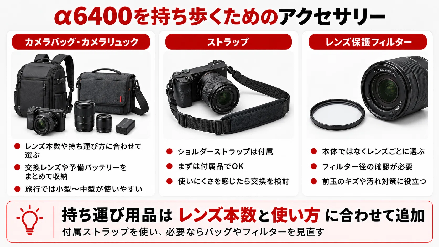 SONY】α6400アクセサリーおすすめ｜必要なもの・一緒に買うべき