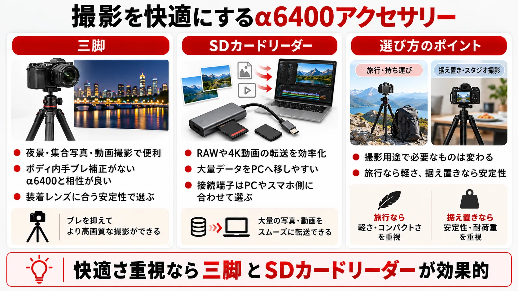 SONY】α6400アクセサリーおすすめ｜必要なもの・一緒に買うべき