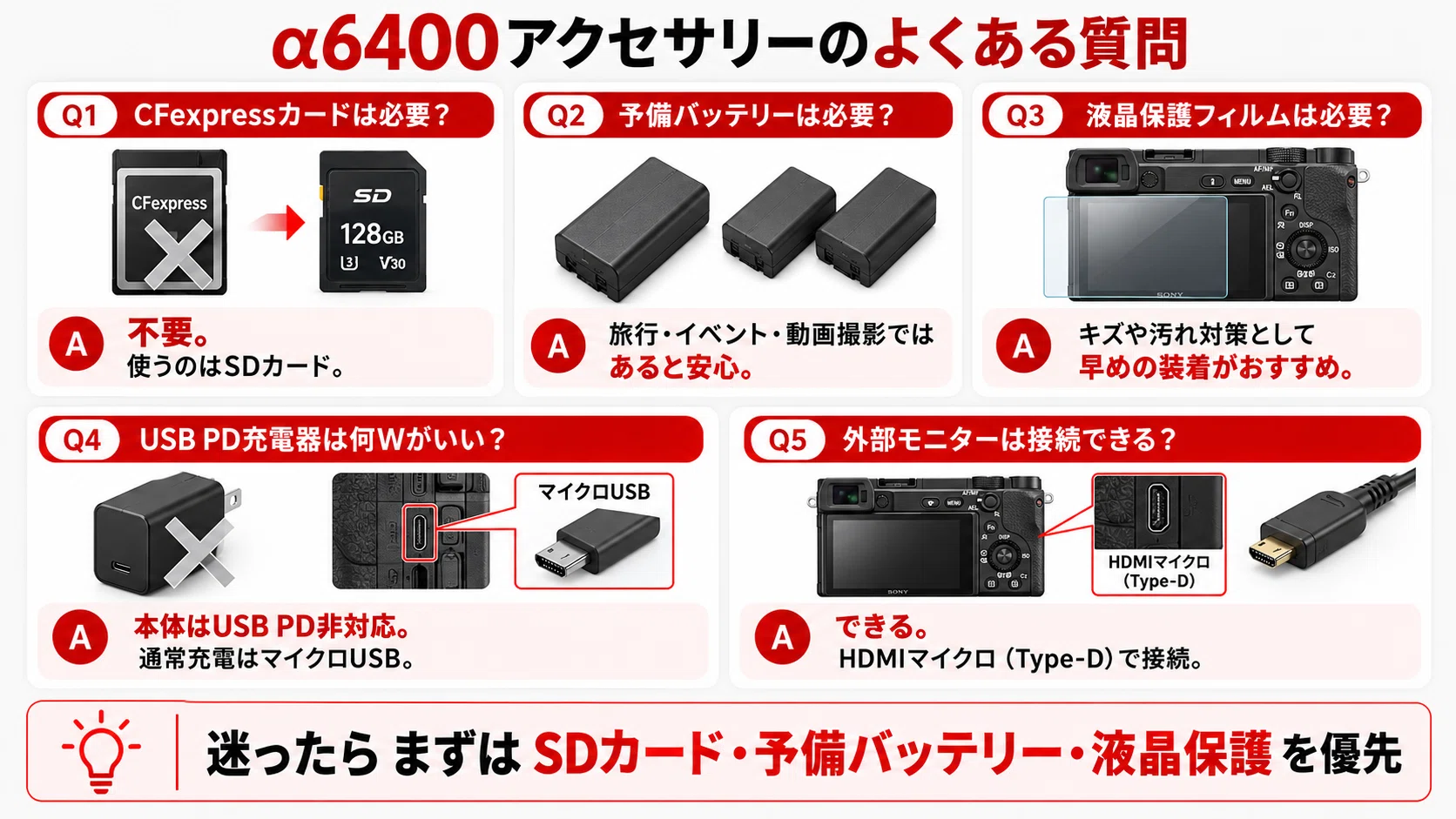 SONY】α6400アクセサリーおすすめ｜必要なもの・一緒に買うべき