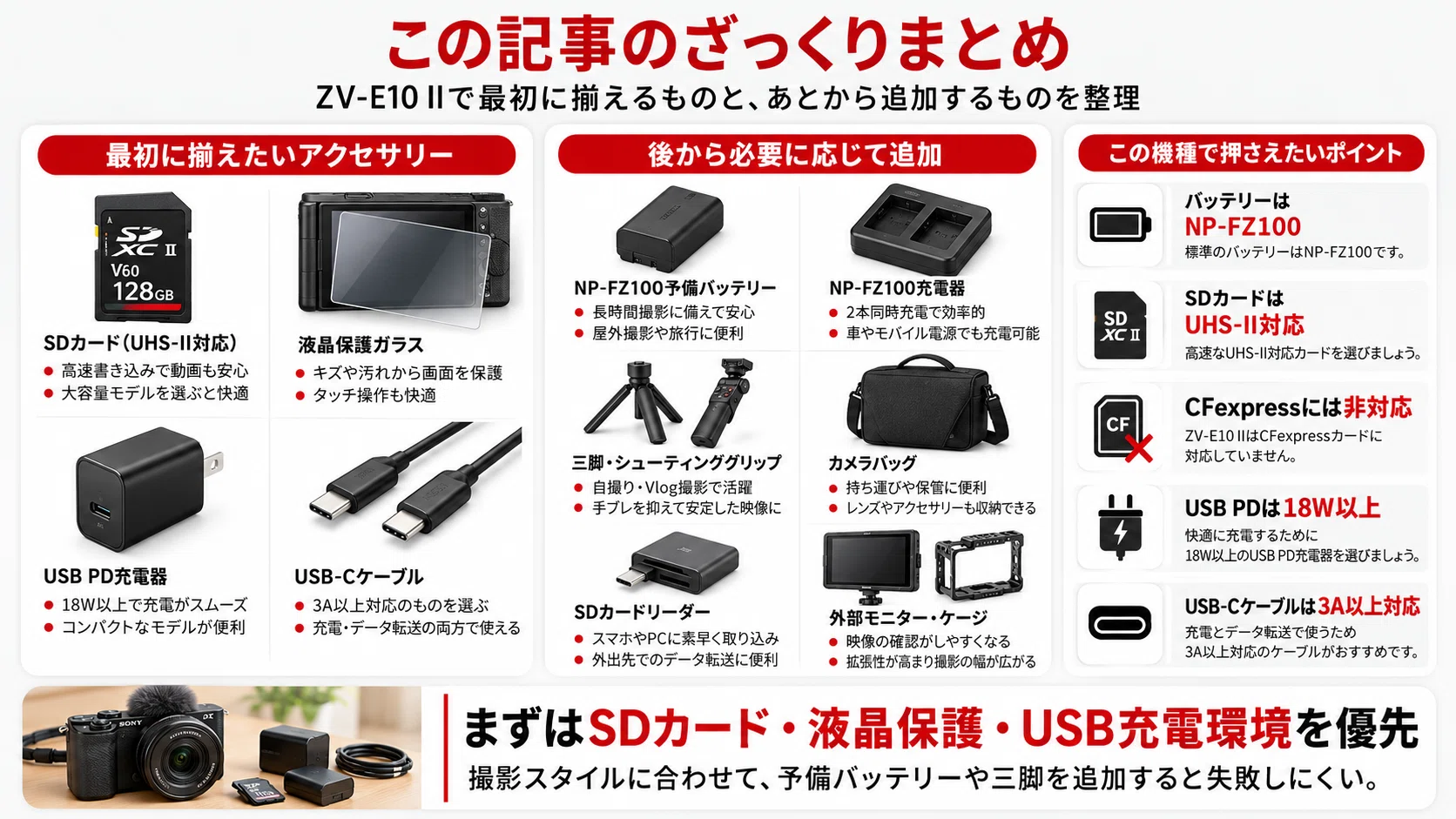 SONY カメラ ZV-E10　福袋　モニター・SDカード・ACアダプター付き SONY】ZV-E10 II アクセサリーおすすめ｜最初に必要なもの・一緒に買う