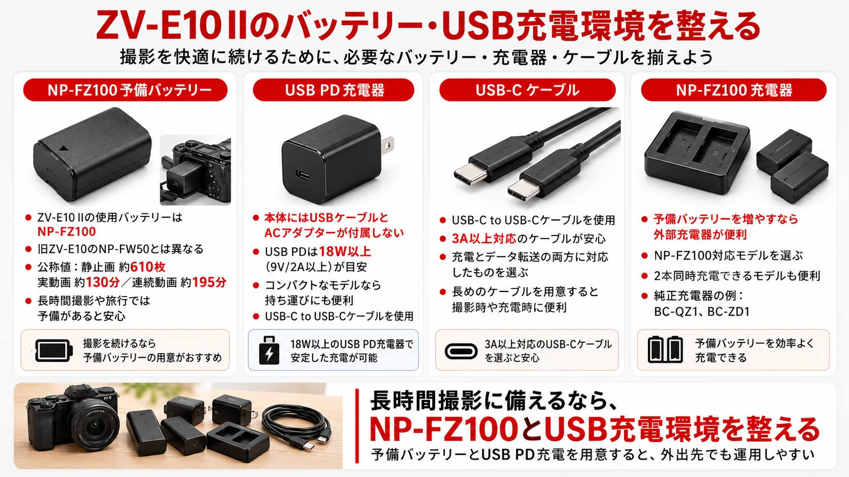 SONY】ZV-E10 II アクセサリーおすすめ｜最初に必要なもの・一緒に買う