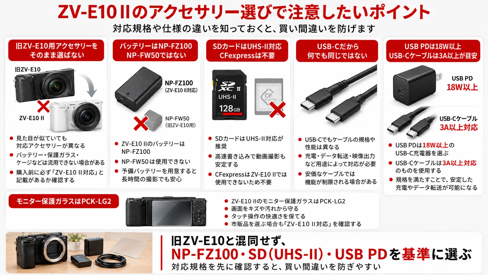 SONY】ZV-E10 II アクセサリーおすすめ｜最初に必要なもの・一緒に買う