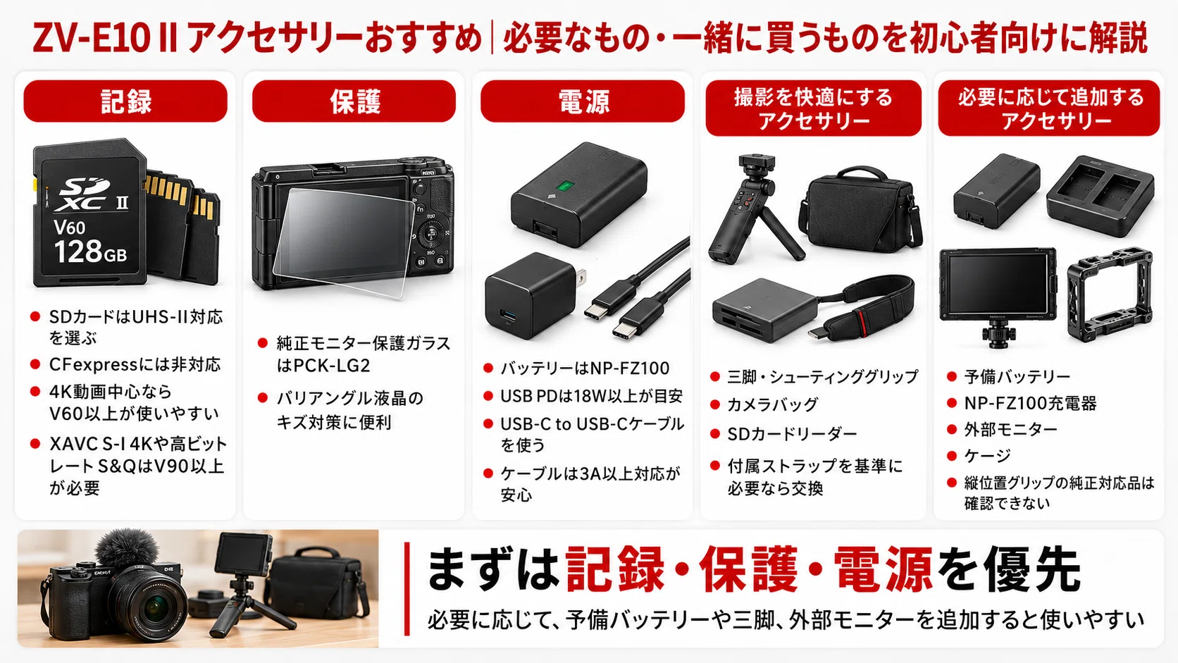 SONY カメラ ZV-E10　福袋　モニター・SDカード・ACアダプター付き SONY】ZV-E10 II アクセサリーおすすめ｜最初に必要なもの・一緒に買う