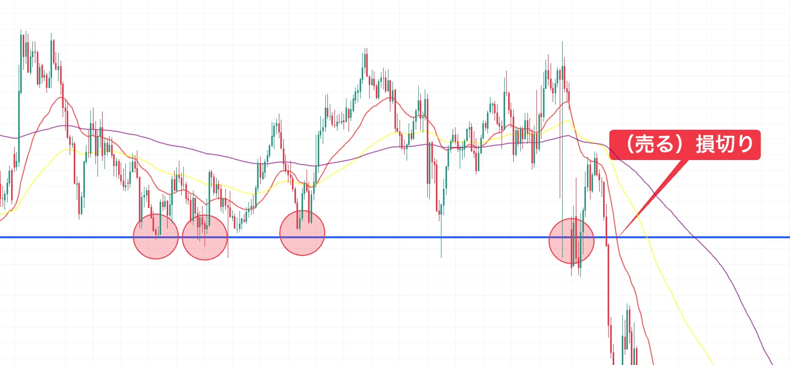 DAY 3 | Use charts to see when to buy｜オダケン