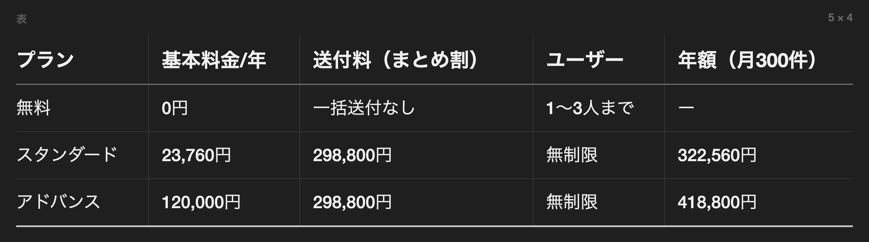 Can a 320,000 yen annual freee invoice contract be replaced by a custom ...