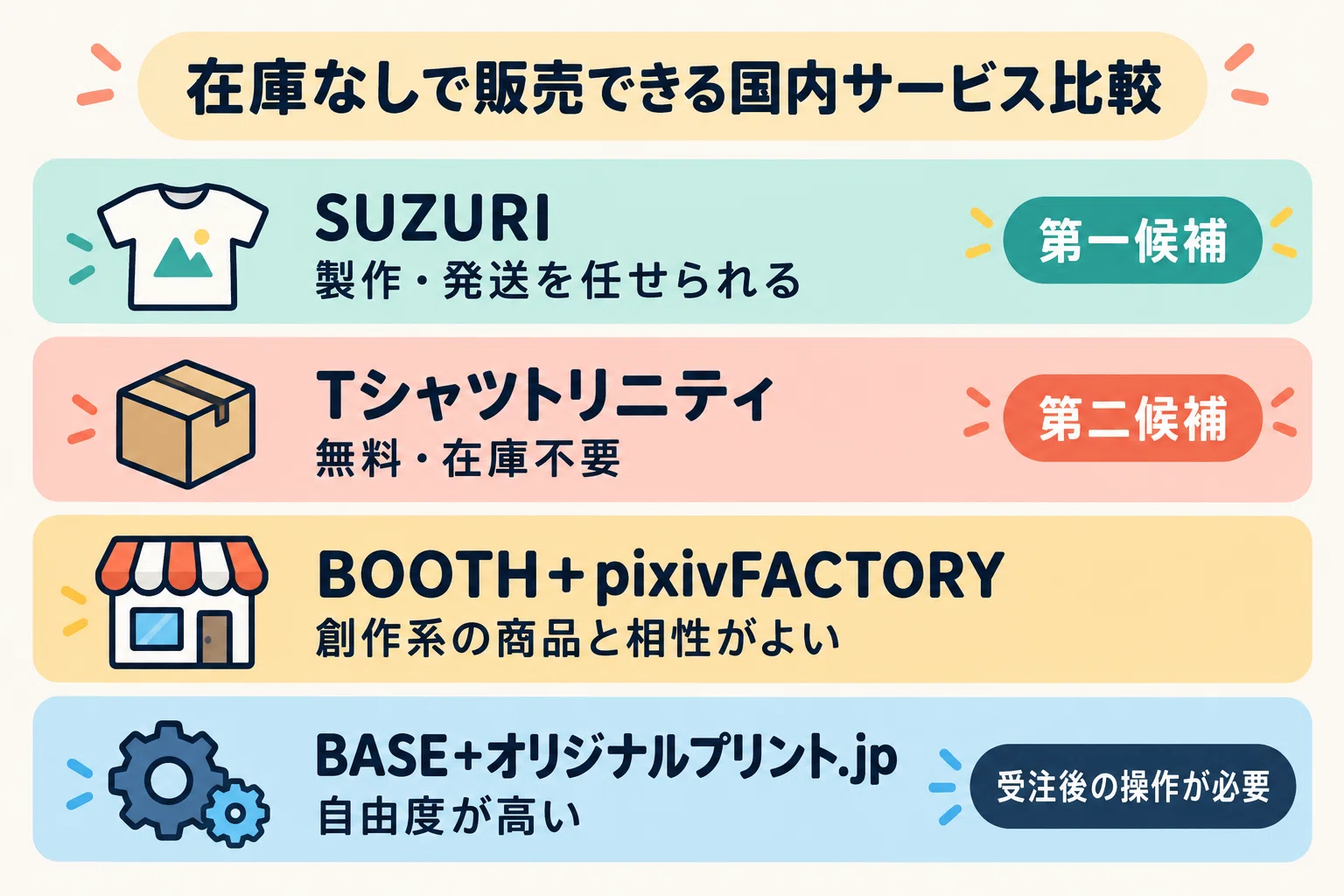 Amazon Merch on Demandに申請したら不許可だった｜再申請できないと後