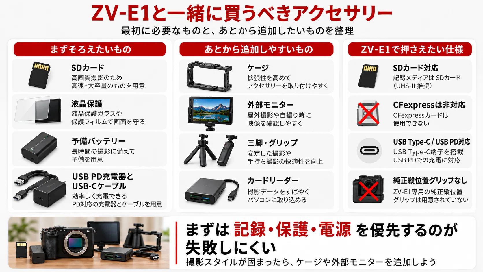 SONY】ZV-E1 アクセサリーおすすめ｜一緒に買うべきSDカード