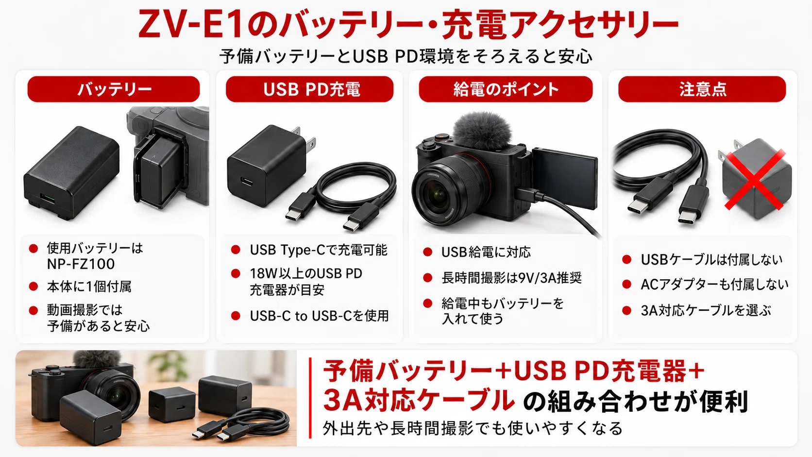 SONY】ZV-E1 アクセサリーおすすめ｜一緒に買うべきSDカード