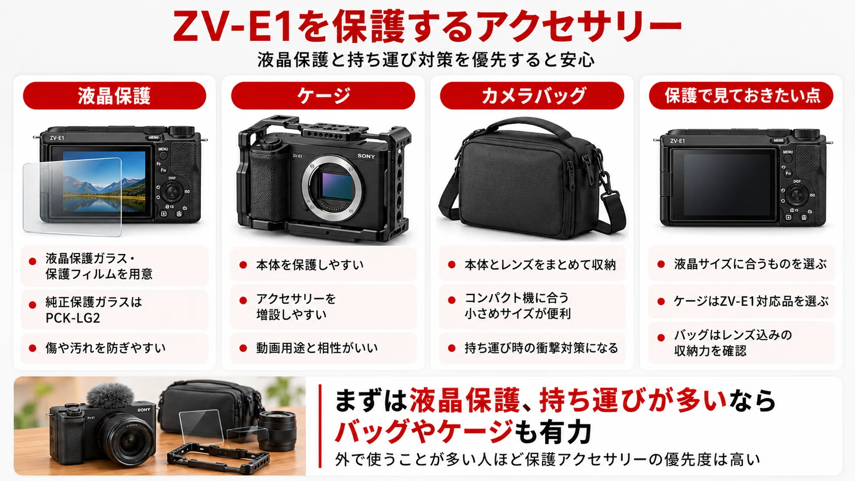 SONY】ZV-E1 アクセサリーおすすめ｜一緒に買うべきSDカード