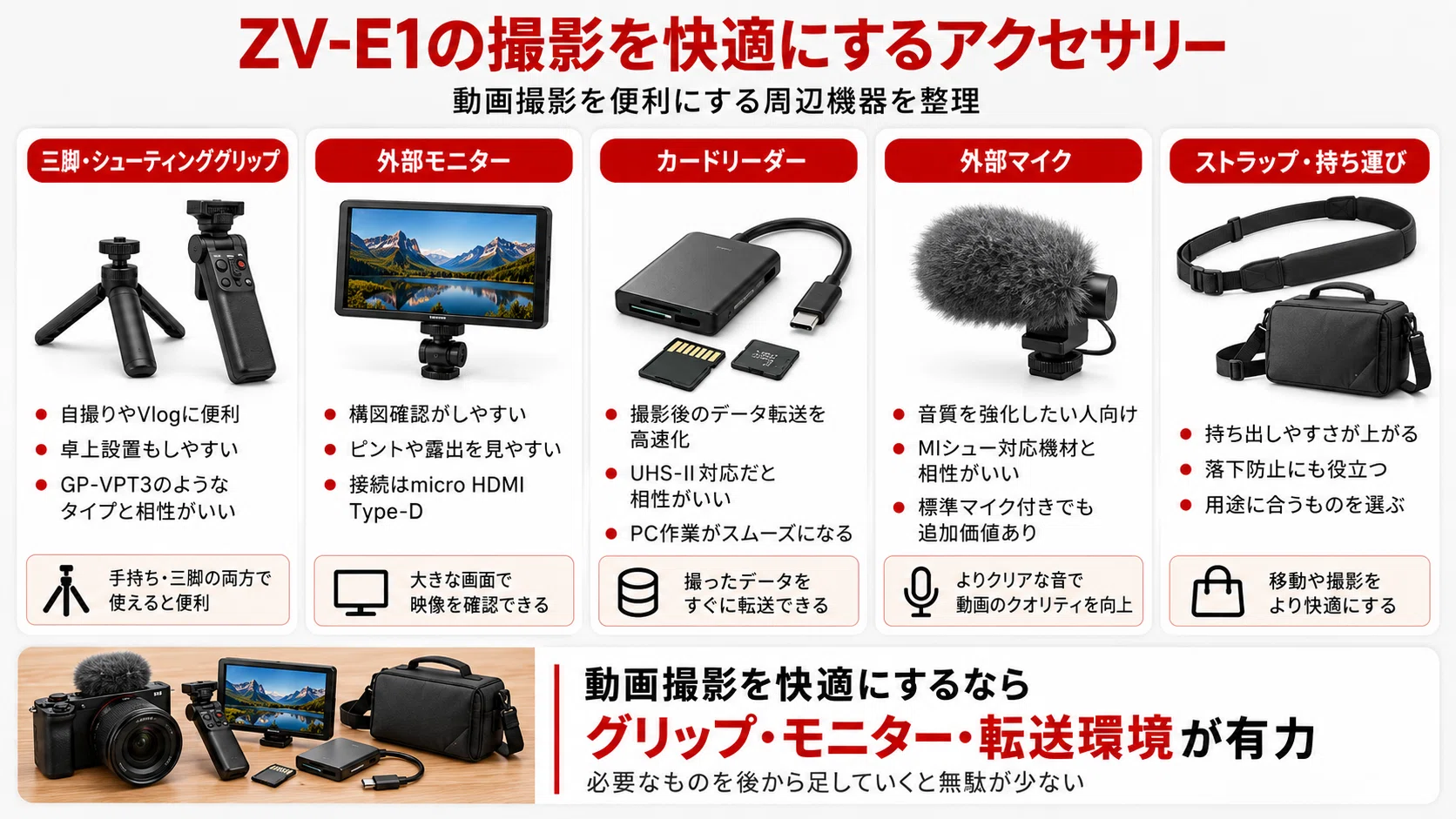 SONY】ZV-E1 アクセサリーおすすめ｜一緒に買うべきSDカード