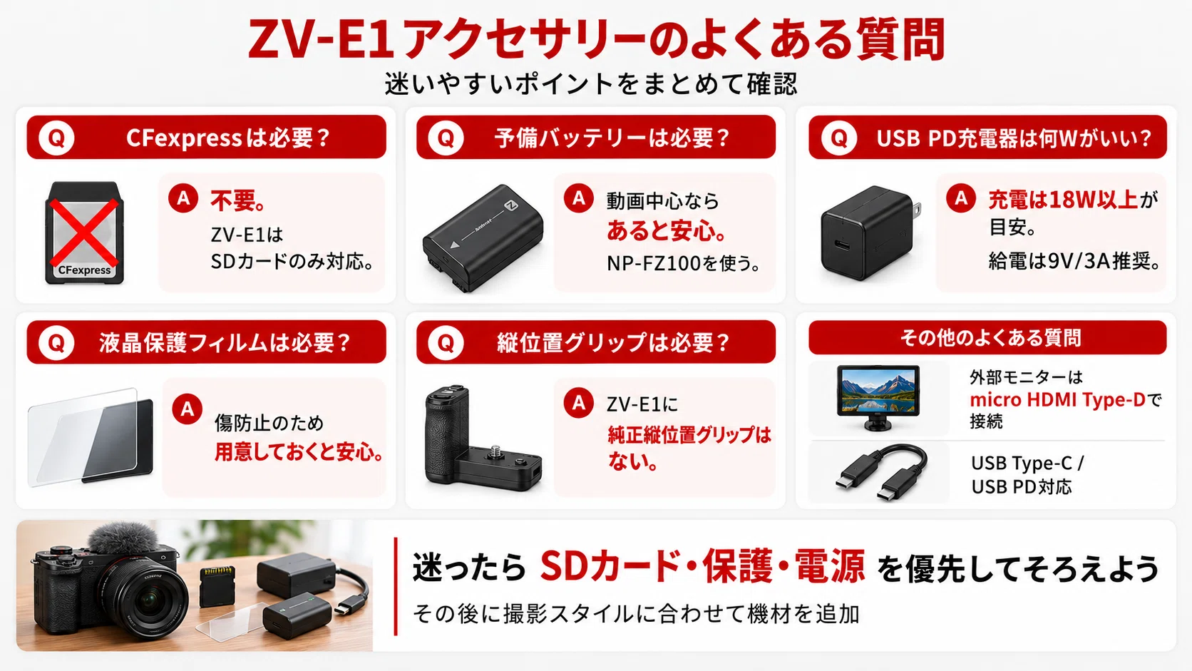 SONY】ZV-E1 アクセサリーおすすめ｜一緒に買うべきSDカード