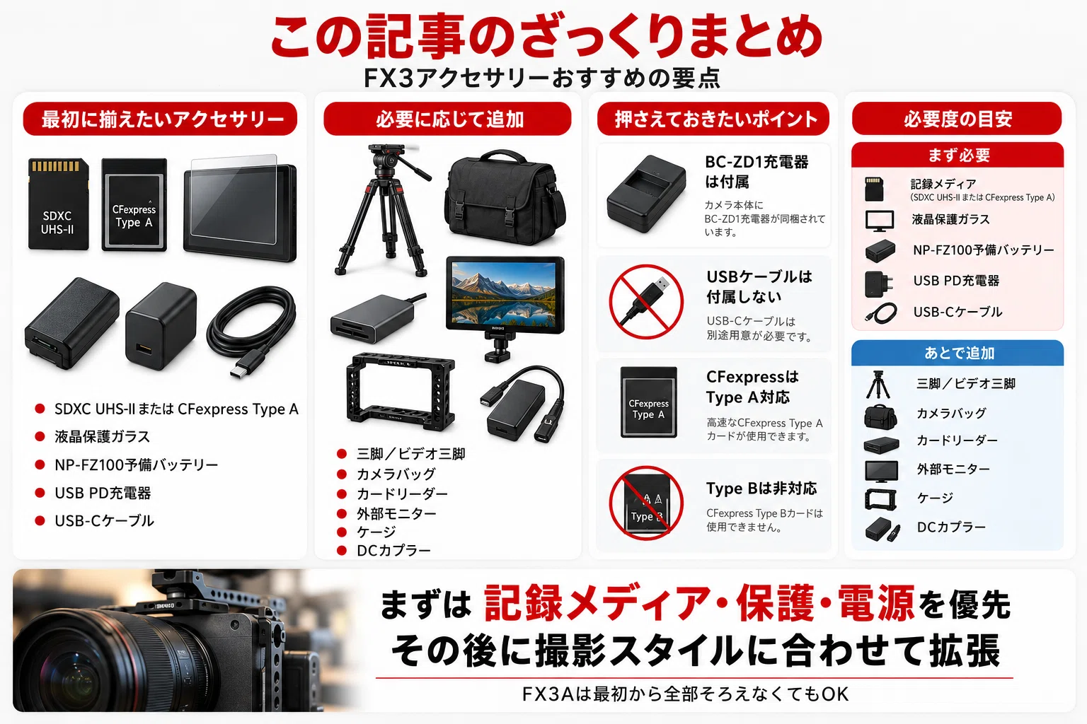 SONY】FX3アクセサリーおすすめ｜一緒に買うもの・SDカード