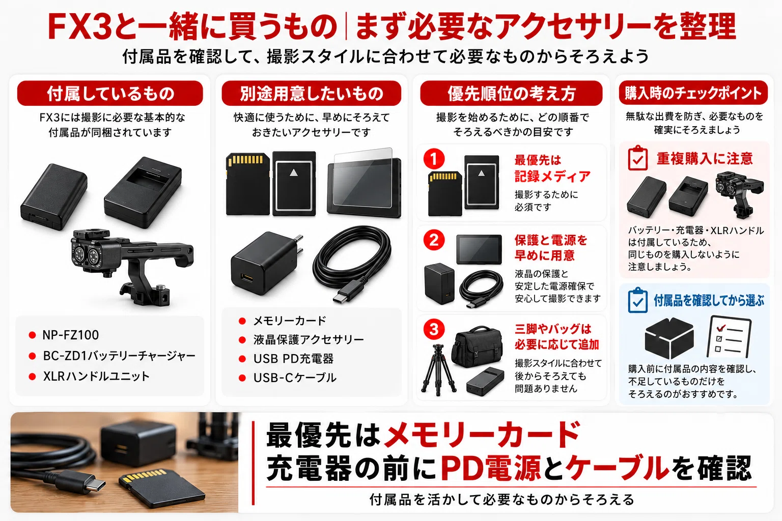 SONY】FX3アクセサリーおすすめ｜一緒に買うもの・SDカード