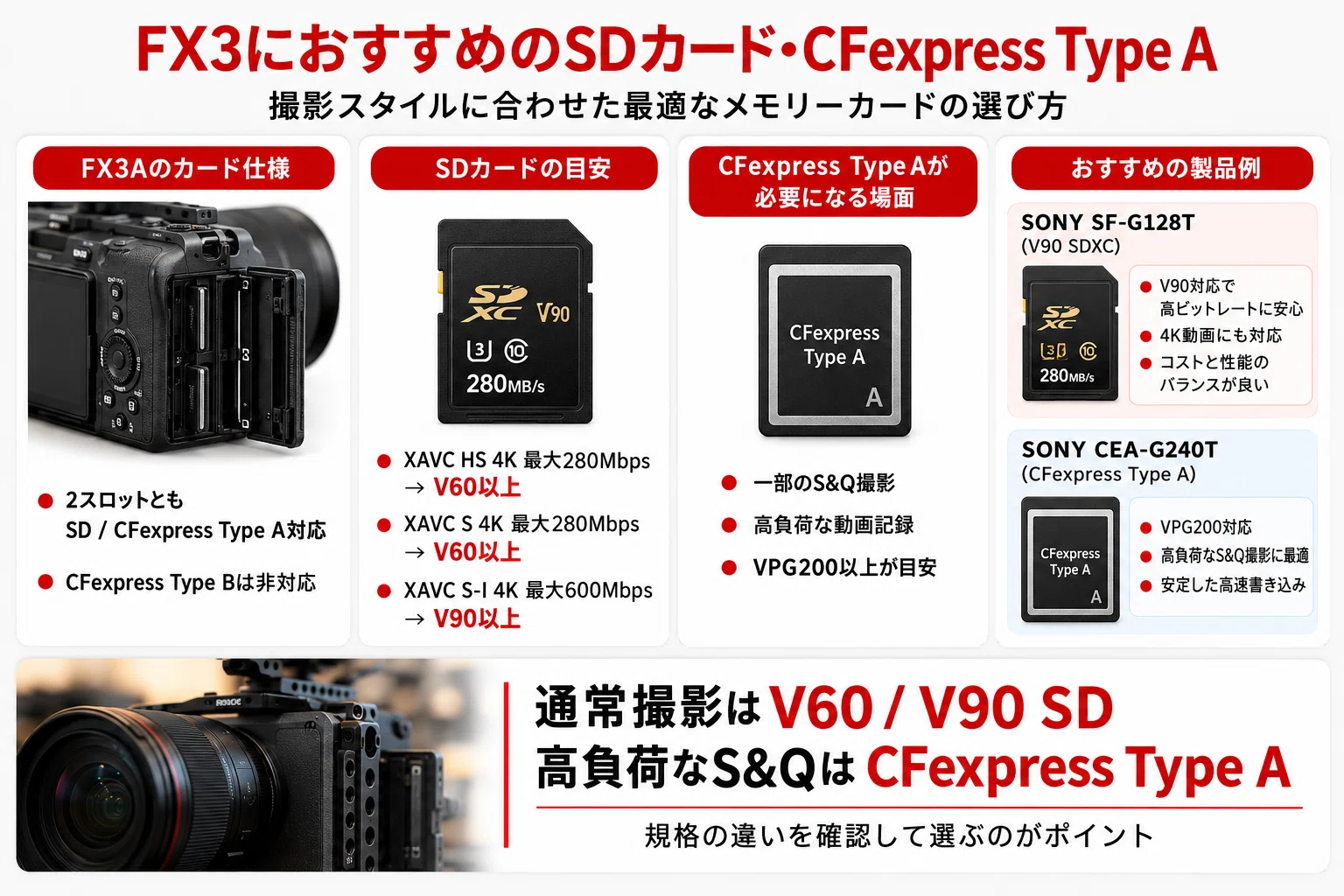 SONY】FX3アクセサリーおすすめ｜一緒に買うもの・SDカード