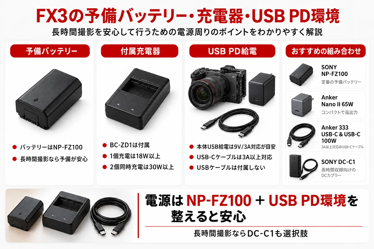 SONY】FX3アクセサリーおすすめ｜一緒に買うもの・SDカード