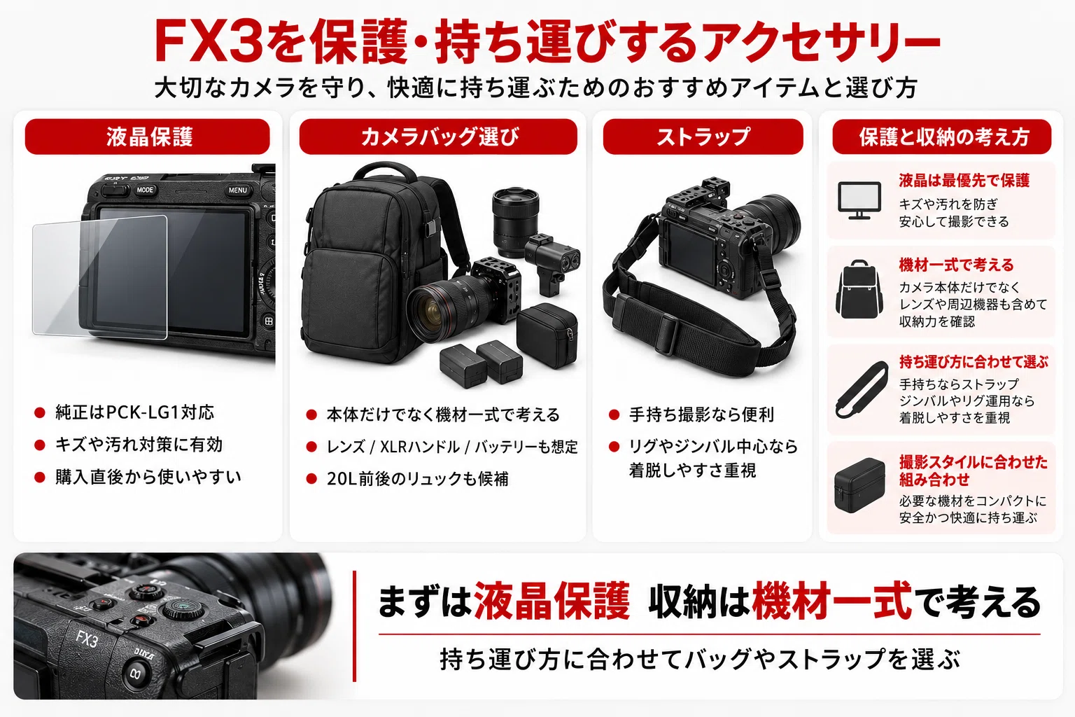 SONY】FX3アクセサリーおすすめ｜一緒に買うもの・SDカード
