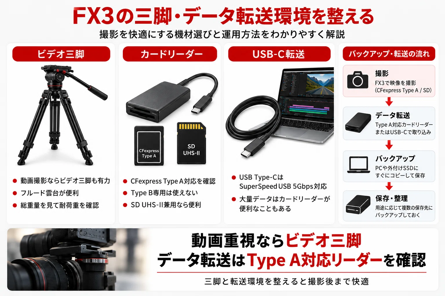 SONY】FX3アクセサリーおすすめ｜一緒に買うもの・SDカード