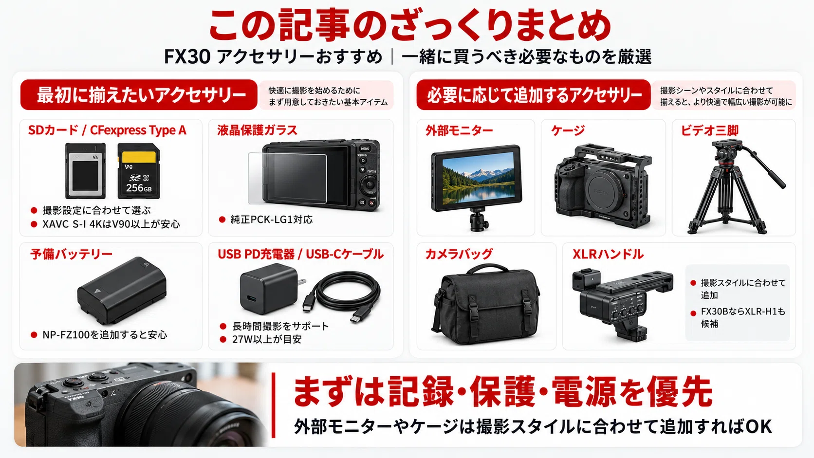 【美品】SONY FX30 ILME-FX30B ボディ+バッテリーチャージャー SONY】FX30 アクセサリーおすすめ｜一緒に買うべき必須アイテムと撮影
