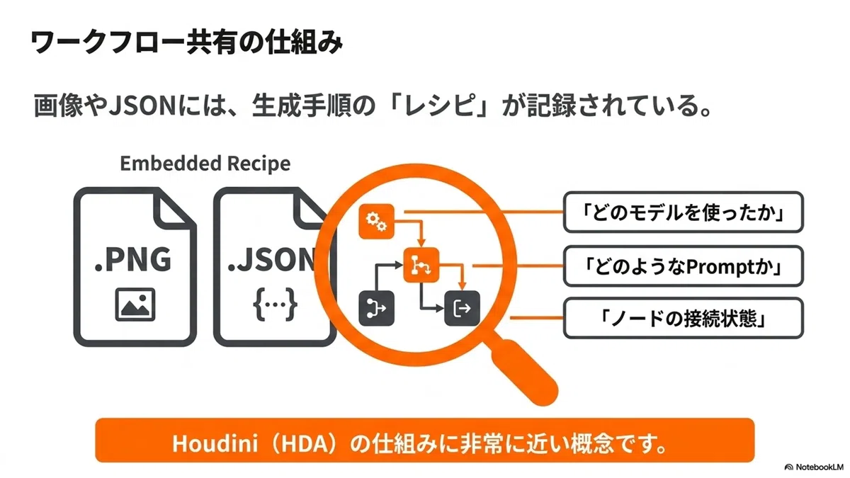 User File Notes Example Houdini × ComfyUI Bridge | Loading ComfyUI Workflows from Images and ...
