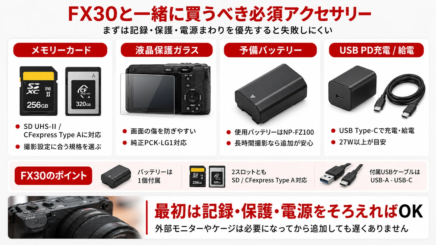 Sony FX30 バッテリー付き SONY】FX30 アクセサリーおすすめ｜一緒に買うべき必須アイテムと撮影