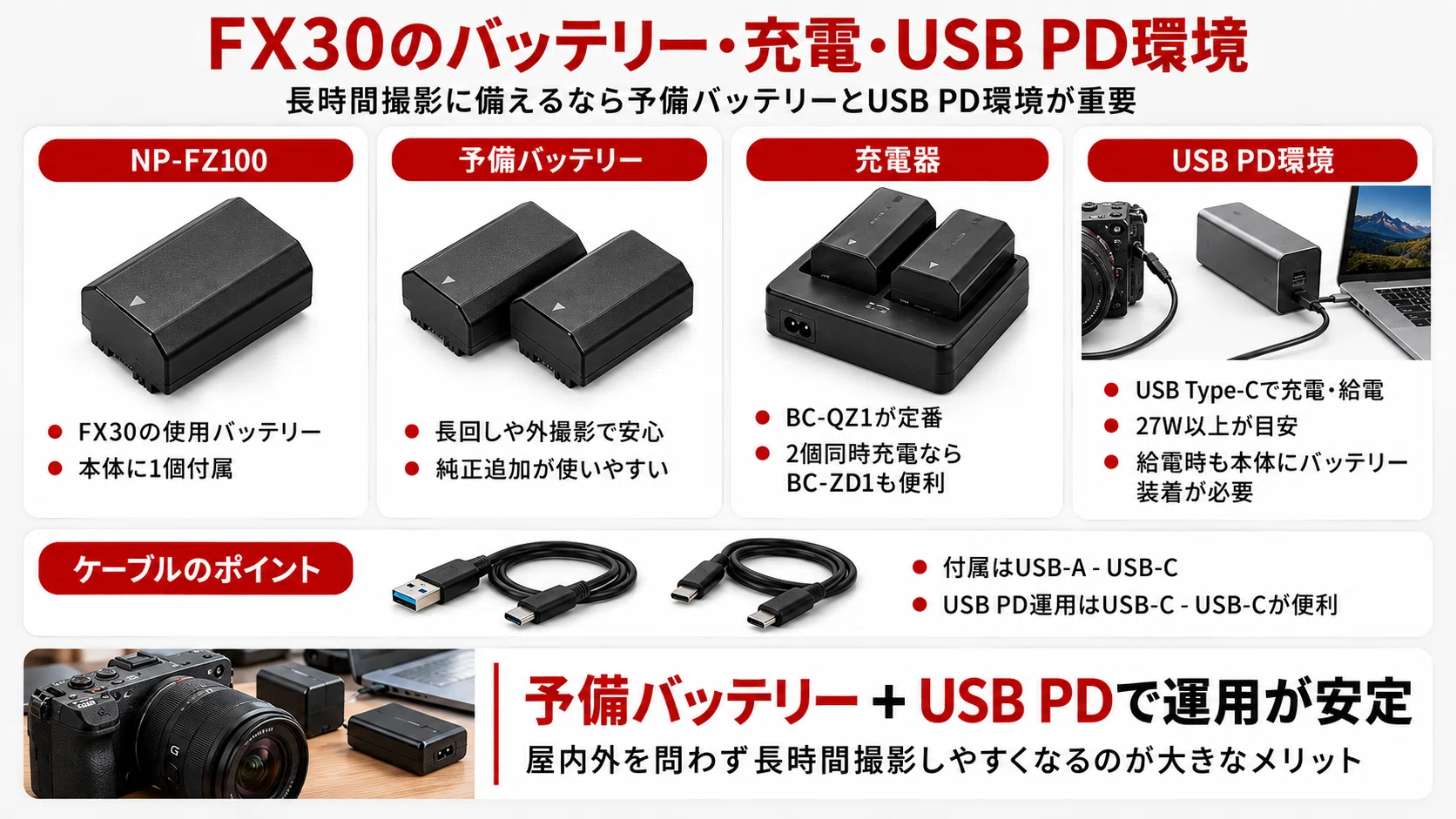 SONY】FX30 アクセサリーおすすめ｜一緒に買うべき必須アイテムと撮影