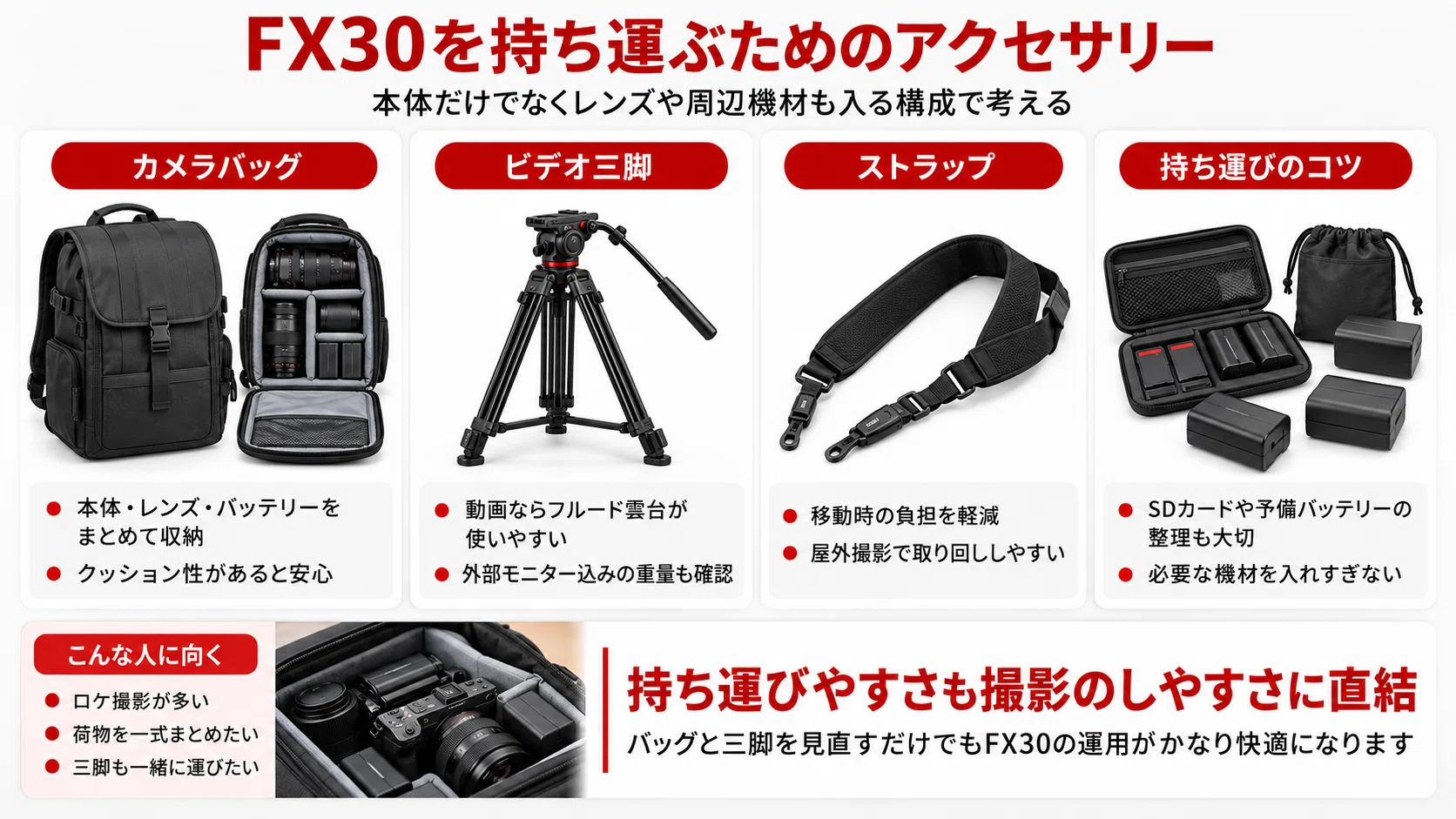 SONY】FX30 アクセサリーおすすめ｜一緒に買うべき必須アイテムと撮影