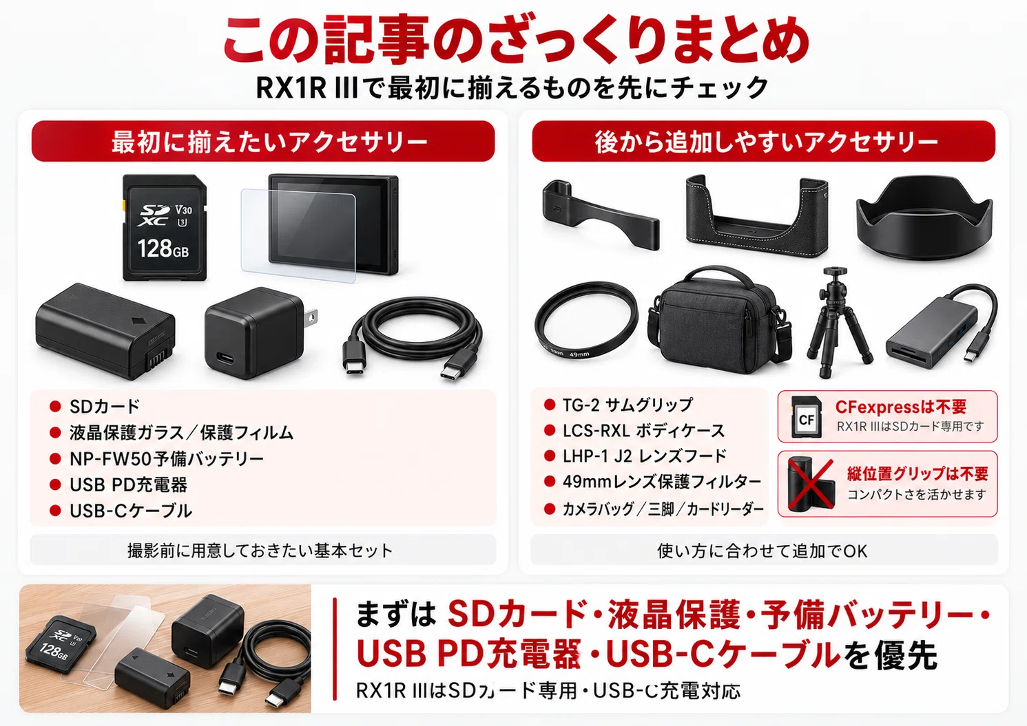 SONY】RX1R III アクセサリー おすすめ｜一緒に買うべき必要なものを