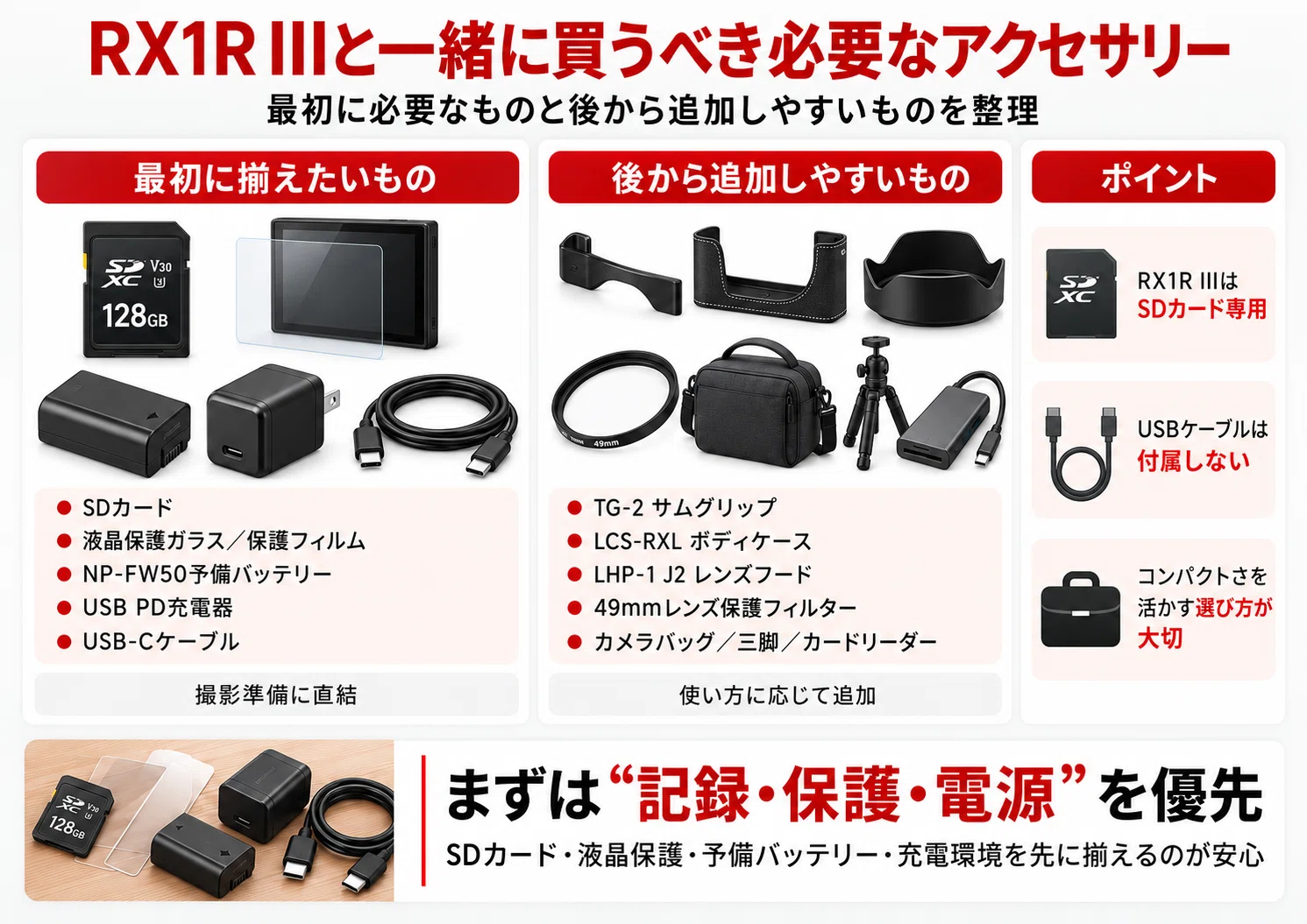 SONY RX1R III用 アクセサリー 4点セット SONY】RX1R III アクセサリー おすすめ｜一緒に買うべき必要なものを