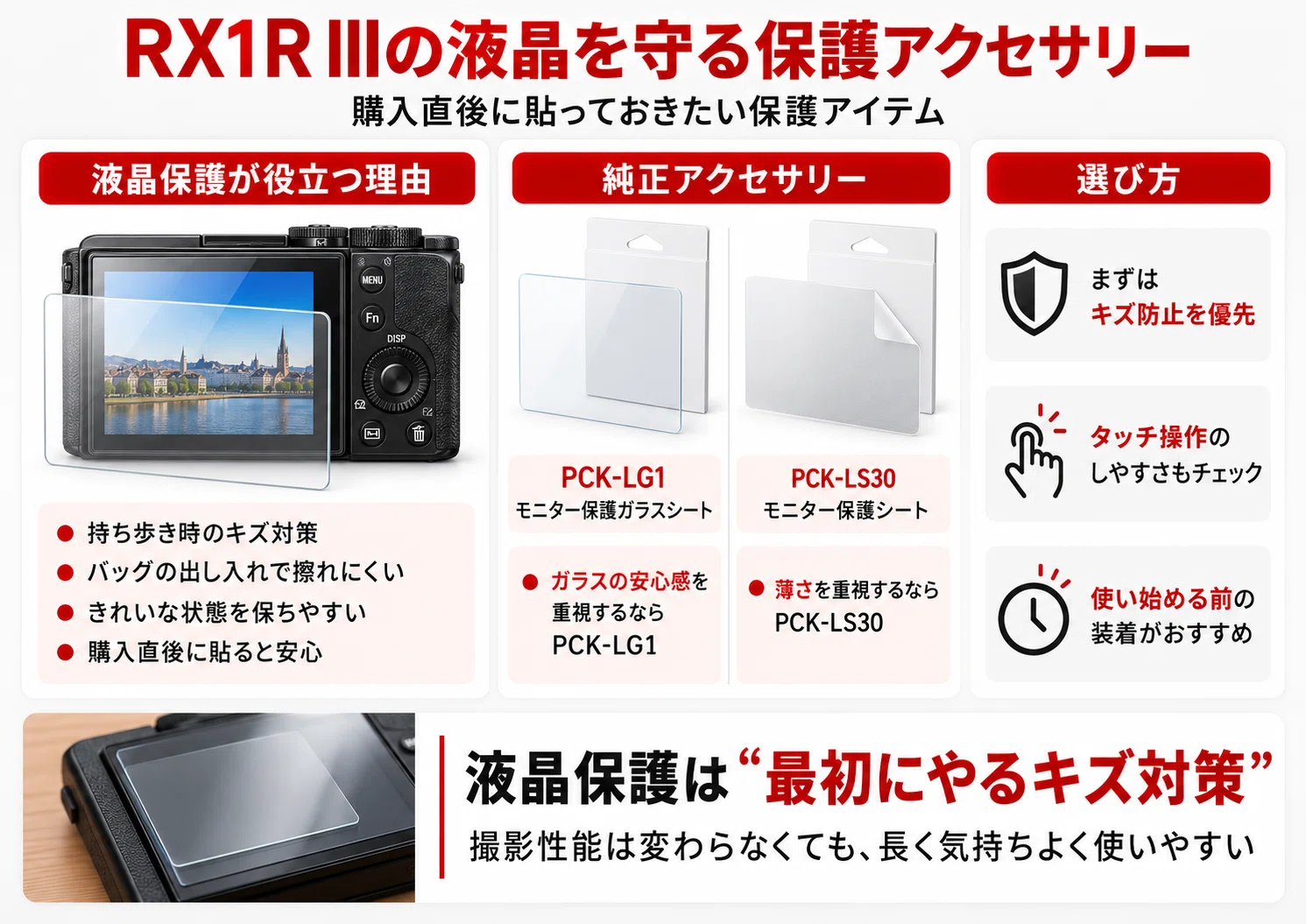SONY】RX1R III アクセサリー おすすめ｜一緒に買うべき必要なものを
