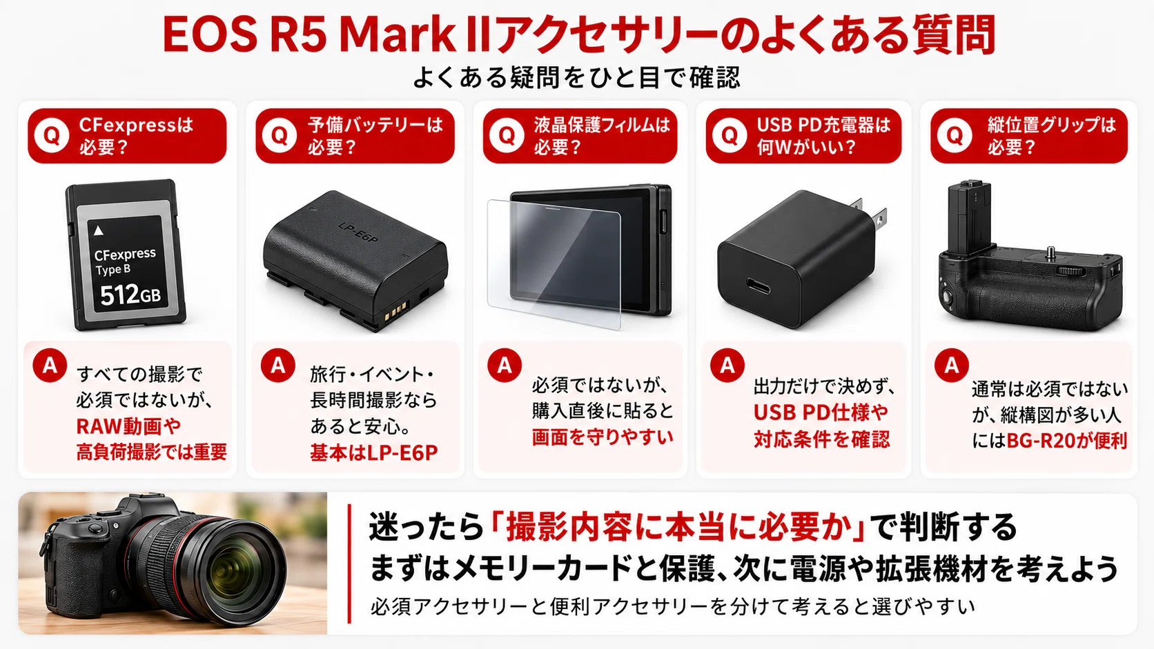 Canon】EOS R5 Mark II アクセサリーおすすめ｜必要なもの・一緒に買う