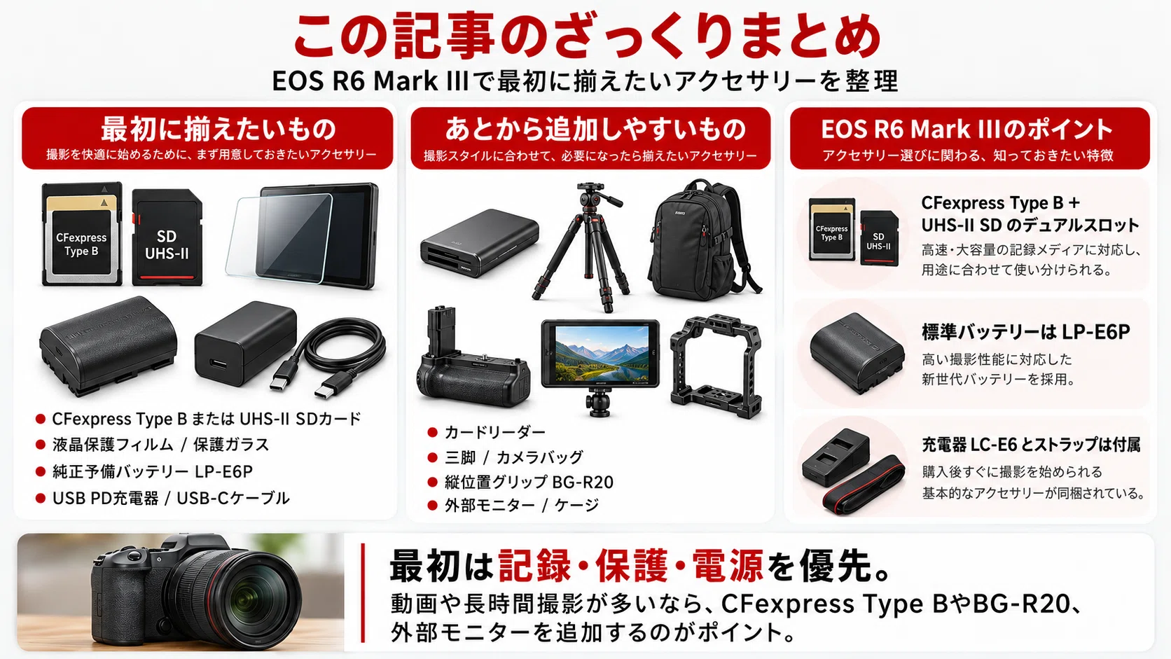 Canon】EOS R6 Mark III アクセサリーおすすめ｜一緒に買うべき必需品