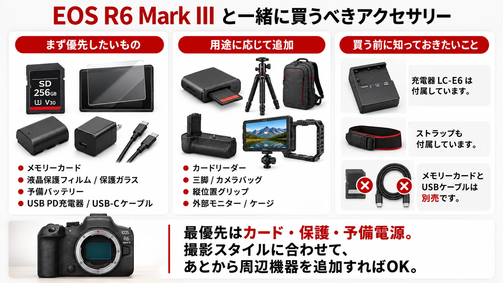Canon】EOS R6 Mark III アクセサリーおすすめ｜一緒に買うべき必需品