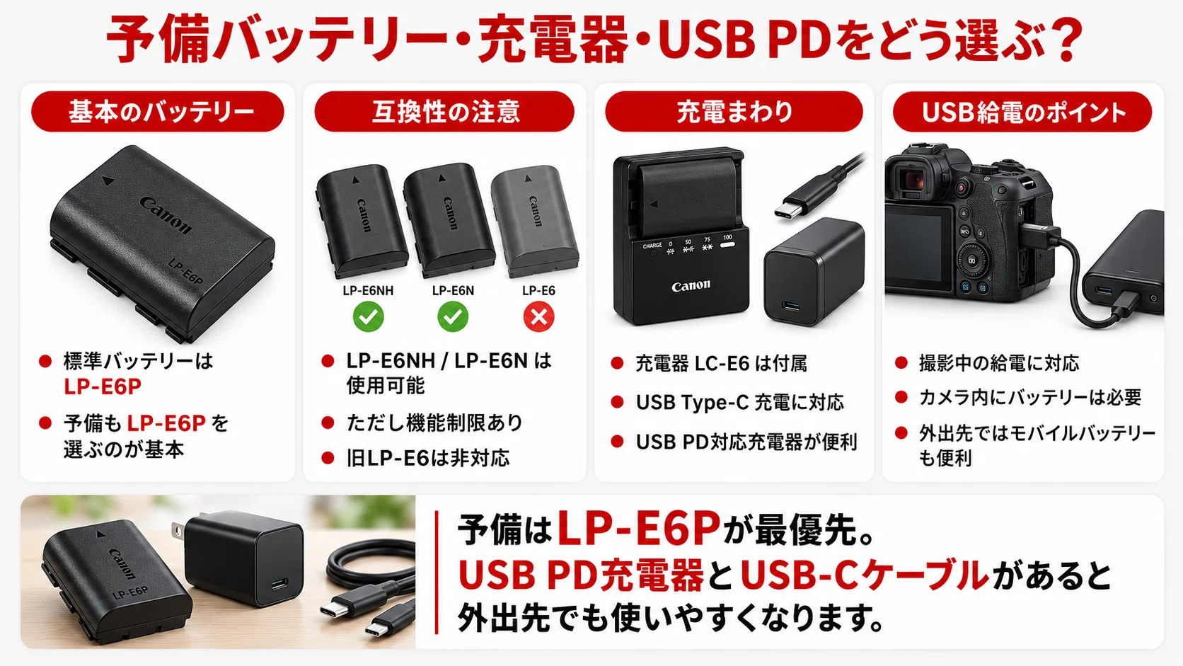 Canon】EOS R6 Mark III アクセサリーおすすめ｜一緒に買うべき必需品