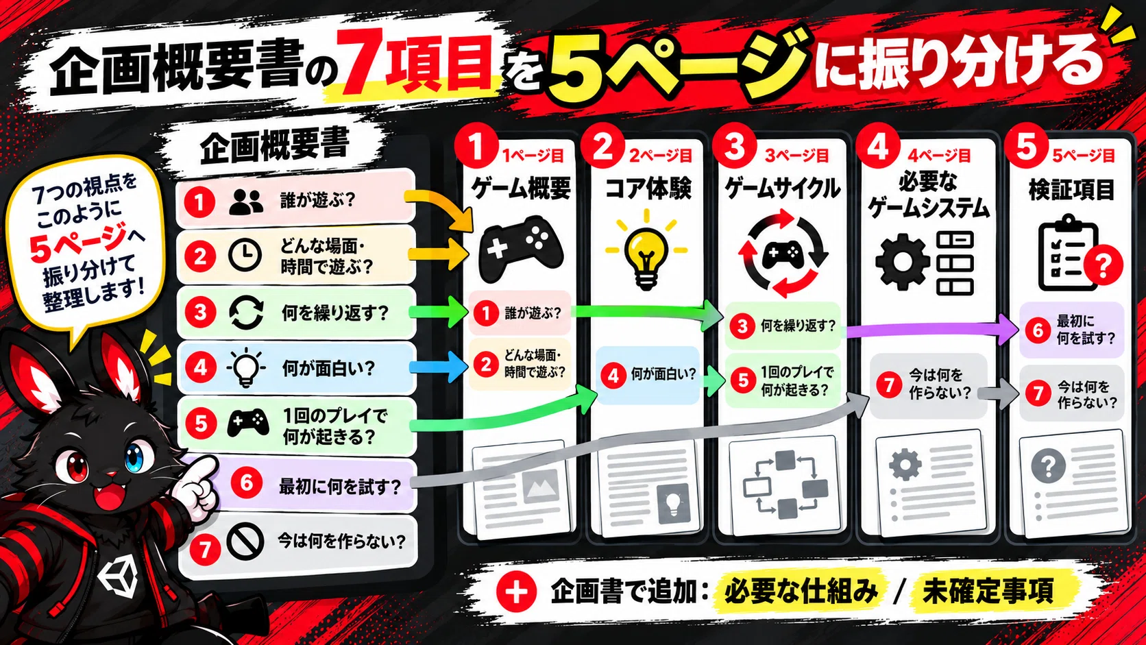 How to Create a Game Design Document for Solo Development | Expanding a ...
