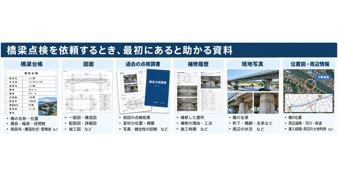 What should I prepare when requesting a bridge inspection? | Documents ...