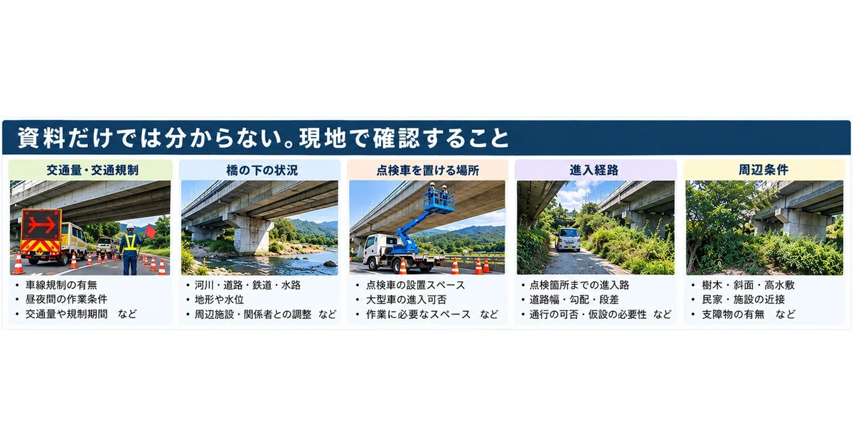 What should I prepare when requesting a bridge inspection? | Documents ...