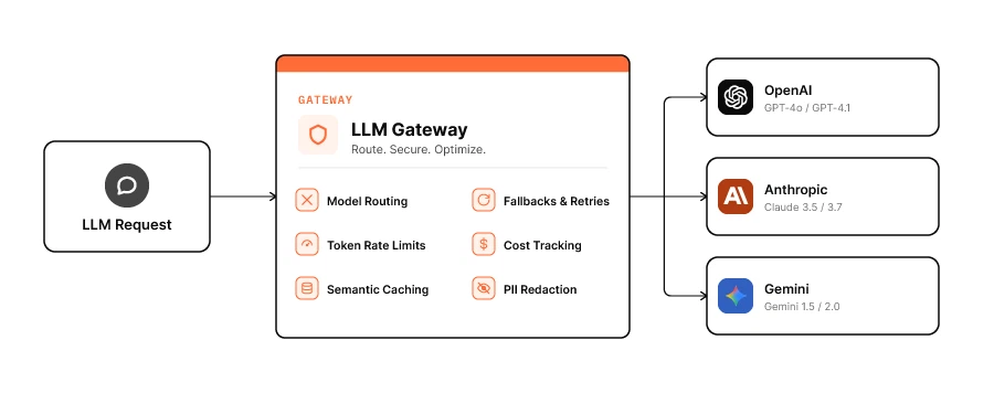 Developer Routing Information Protocol Agent Gateway: The Next Evolution of the API Gateway|Postman Japan