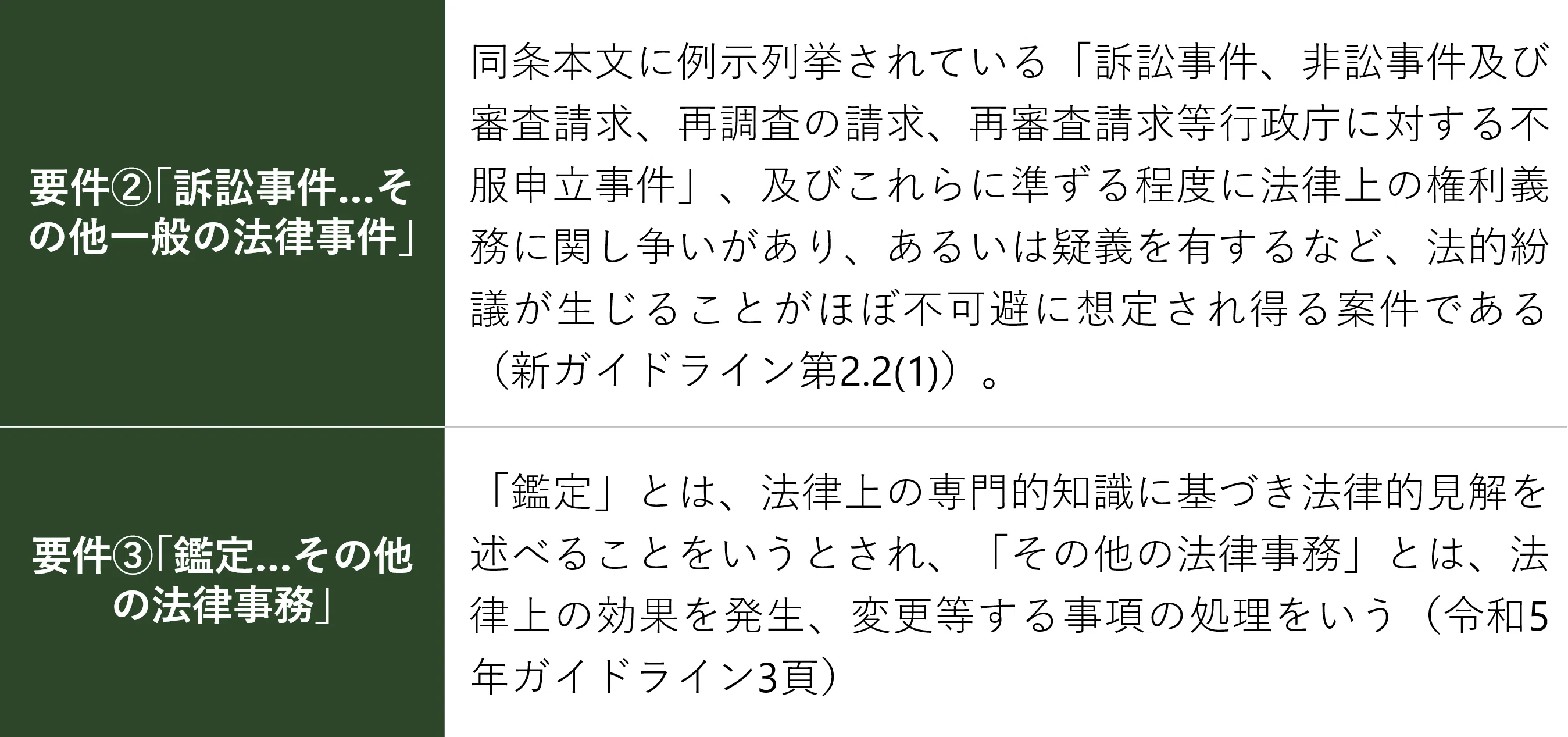 イノベーション法務 Vol.7：AI等法務業務支援サービス提供と弁護士法72