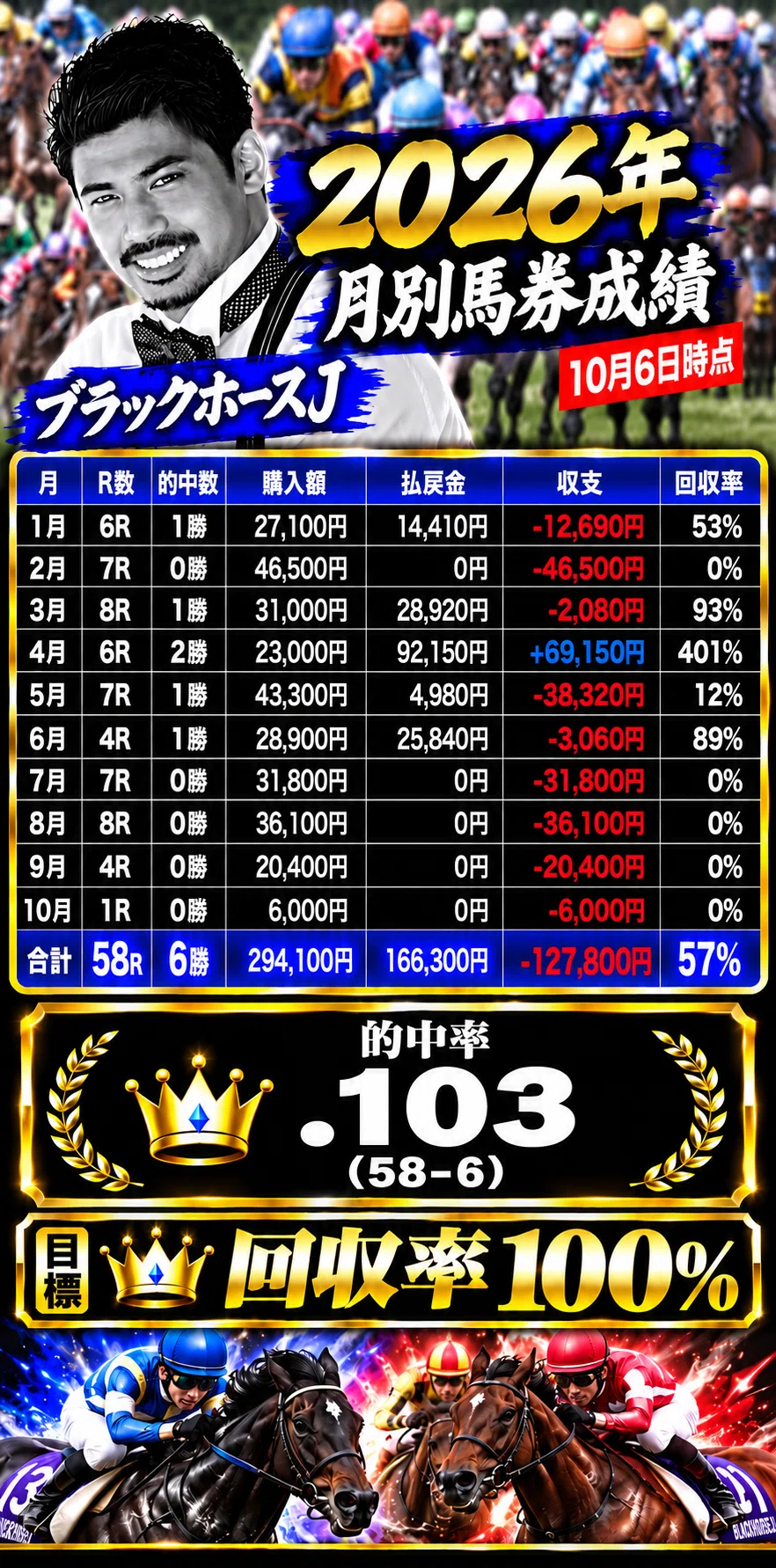 ジャパンダートクラシック（Jpn 1）☆購入馬券確定☆｜ピカランTV